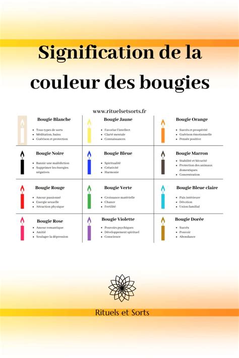 Signification De La Couleur Des Bougies Rituels Et Sorts