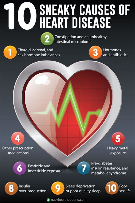 What Causes Heart Conditions at Eloy Estes blog