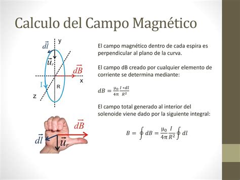 Campo Magn Tico Dentro De Un Solenoide Ppt Descargar