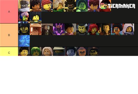 Ninjago Elemental Masters Tier List Community Rankings TierMaker