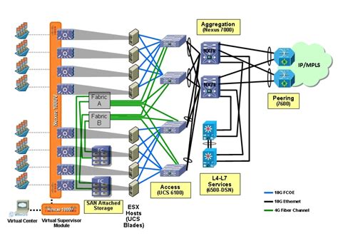 Cisco Virtualized Multi Tenant Data Center Version Design And