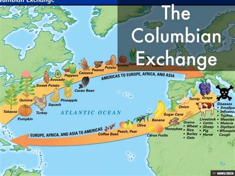 The Columbian Exchange