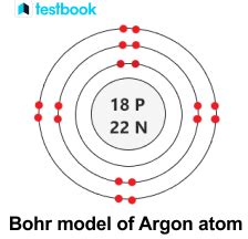 Argon Gas Formula: Structure, Properties, Preparation, And Uses