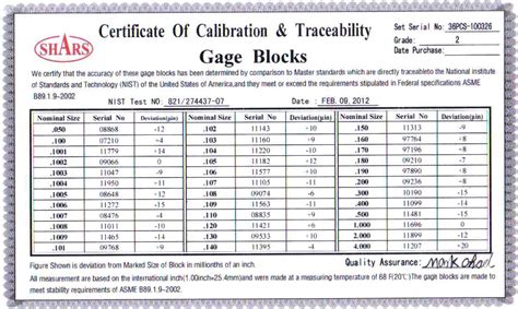 Concrete Block Gauge Chart