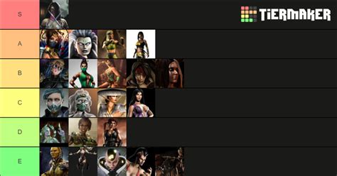 My Mortal Kombat Female Characters Tier List Using Tier Maker R