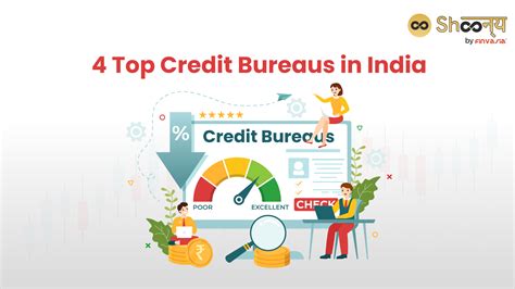 Explore The List Of Top Credit Bureaus In India