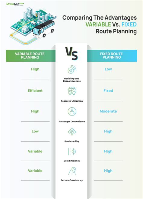 Variable Vs Fixed Route In Paratransit And Why It Matters Dds Wireless