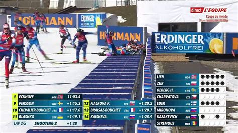 Biathlon Replay Poursuite femmes de Nove Mesto Vidéo Dailymotion