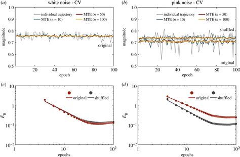 Ergodic Descriptors Of Non Ergodic Stochastic Processes Journal Of