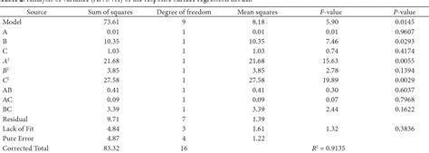 Table 1 From Extraction Optimization Of Antioxidant Polysaccharides From Auricularia Auricula