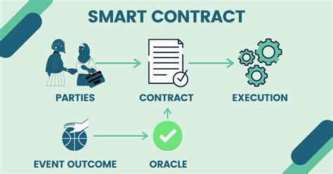 Smart Contracts Qué Son Los Contratos Inteligentes