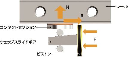 MK_リニアクランパ・ズィー - 空気圧 - 常時開|NBK【鍋屋バイテック会社】
