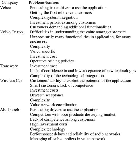 main problems encountered   cases  scientific diagram