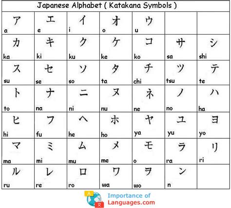 Japanese Alphabet From A Z Rlearnjapanese