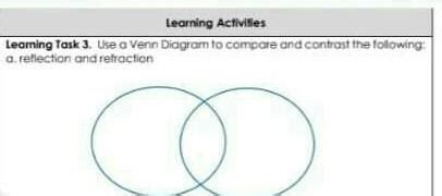 Use Venn Diagram To Compare Ans Contrast The Following A Reflection And