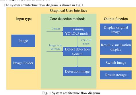 Figure From A Design Of Bare Printed Circuit Board Defect Detection