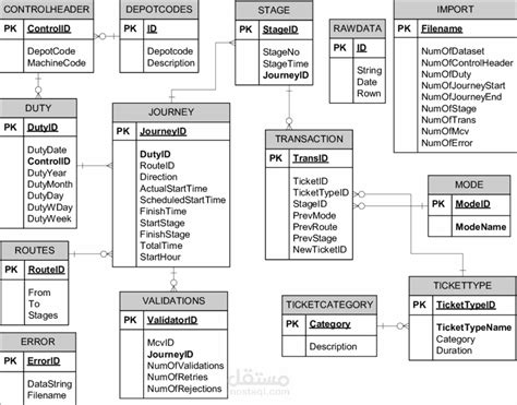 How To Use Er Diagram For Database Design An Er Diagram Of P