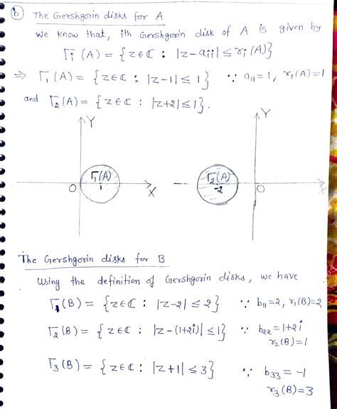 Solved Problem The Gershgorin Circle Theorem Theorem