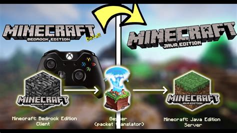 Can To Get Minecraft Java Edition On Xbox One Lanablackberry