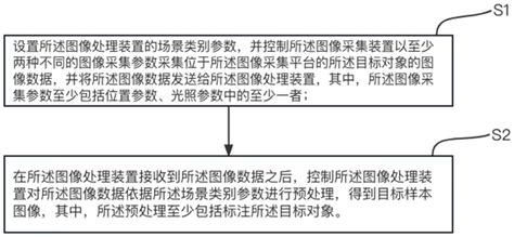 样本图像获取方法、模型训练方法及图像采集系统与流程