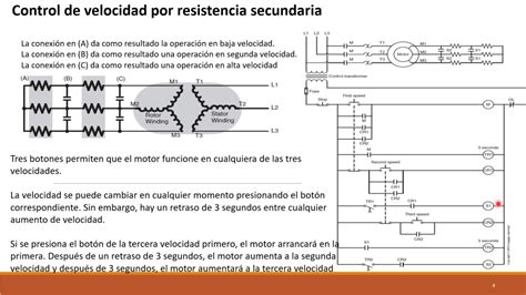 Esquema de control de motor de inducción con rotor devanado Conexiones