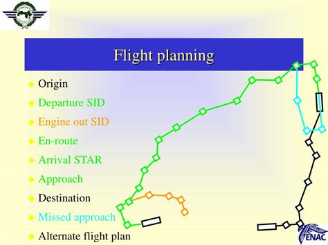 Ppt Navigation And Flight Planning By Fms Equipped Aircraft Powerpoint