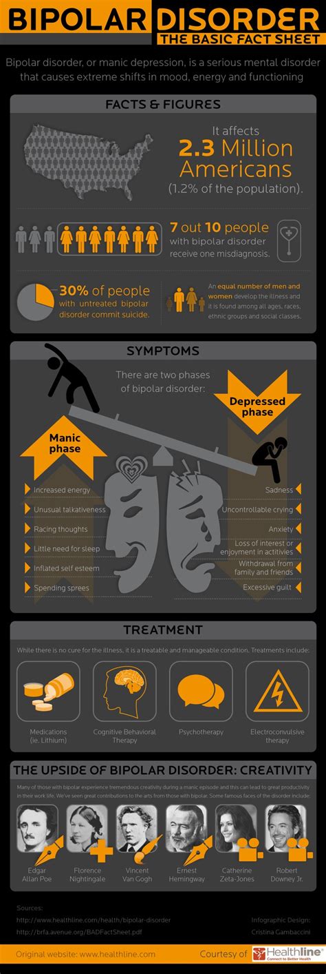 Bipolar disorder - The basic fact sheet