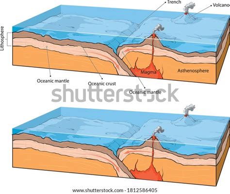 214 Subduction Stock Vectors Images Vector Art Shutterstock