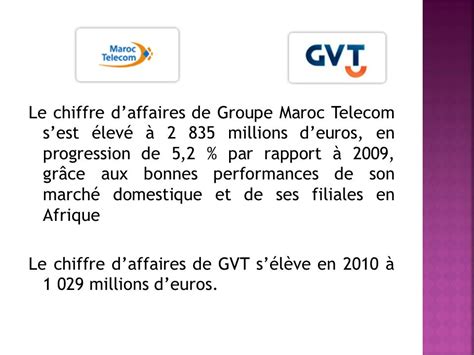 Au 31 Décembre 2010 Chiffre Daffaires Euros Effectifs Salariés