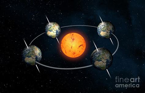 Earths Orbit And Solstices And Equinoxes 5 By Mikkel Juul Jensen