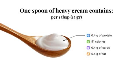 Does Heavy Cream Break A Fast Explained By Simple