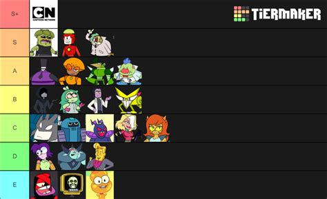 OK K.O. Villains Tier List (Community Rankings) - TierMaker