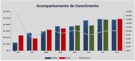 Aprenda a fazer uma planilha de acompanhamento de projetos