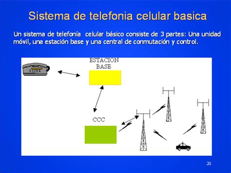 Telefonía celular Monografias