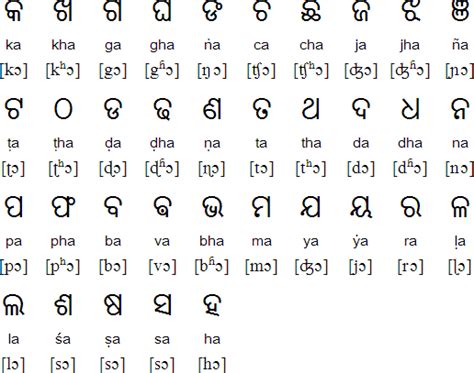 Odia Oriya Alphabet Pronunciation And Language