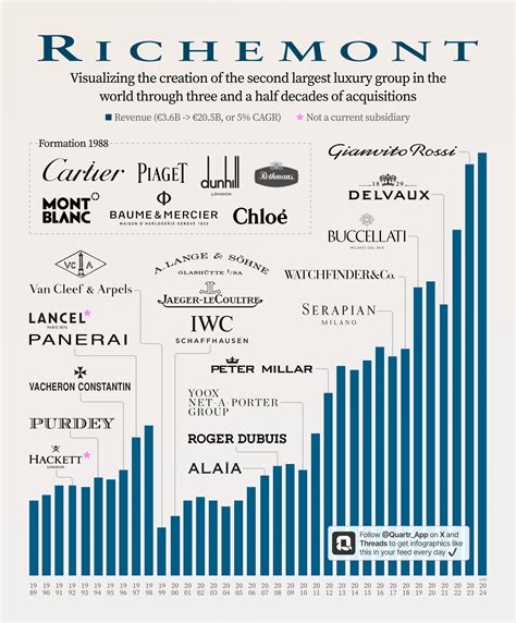 The Story Of Richemont From Tobacco To Luxury Dominance