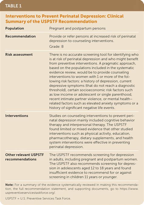 Interventions To Prevent Perinatal Depression Recommendation Statement Aafp