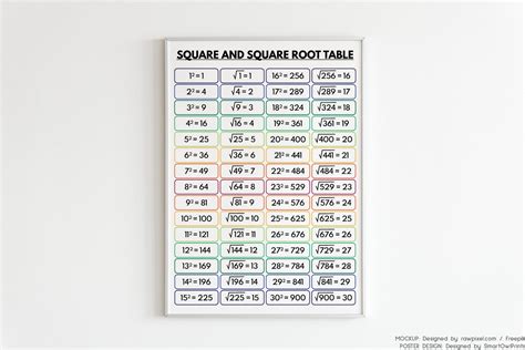 SQUARE and SQUARE ROOT Table Educational Classroom Decor - Etsy