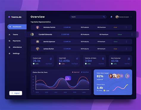 Admin Dashboard Design Images Behance