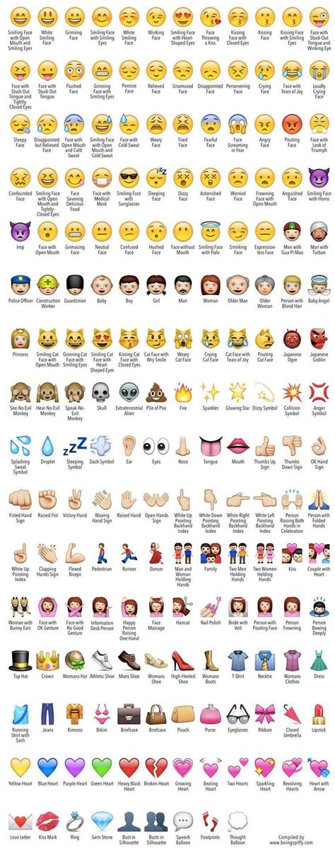 Emoji Defined — Being Spiffy Emoji Defined Emoji Emoji Pictures