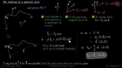 electromagnetic induction emf induced   general wire