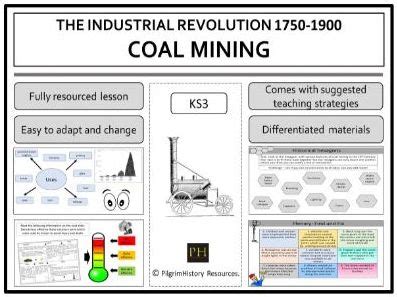 Coal mining in the Industrial Revolution | Teaching Resources