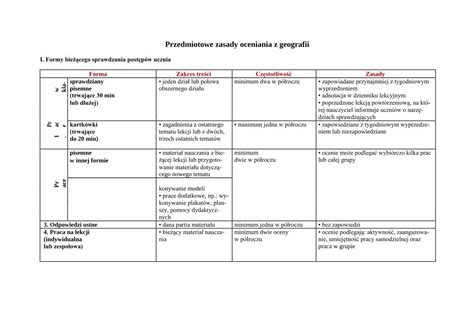 Pdf Przedmiotowe Zasady Oceniania Z Geografii Sp Waw Plsp Waw