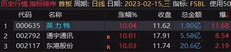 〖分时爆量〗副图指标 竞价排序 以涨停股为股票池 通达信 源码通达信公式好公式网