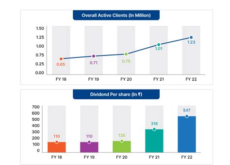 Hdfc Securities Unlisted Shares Price Buy Sell Hdfc Securities Unlisted Shares Today At Best Rates