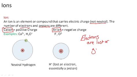 Ions - Overview ( Video ) | Chemistry | CK-12 Foundation