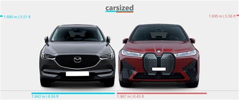 Dimensions Mazda CX 5 2017 2021 Vs BMW IX 2021 Present