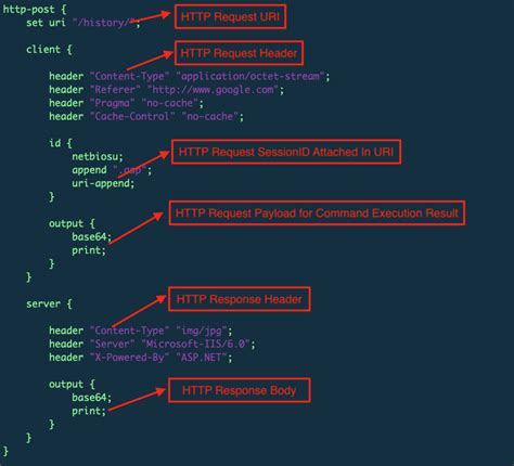 How the Malleable C2 Profile Makes Cobalt Strike Difficult to Detect