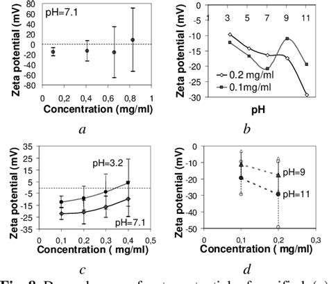 Figure 1 From Multiwalled Carbon Nanotubes Modified With Biocompatible