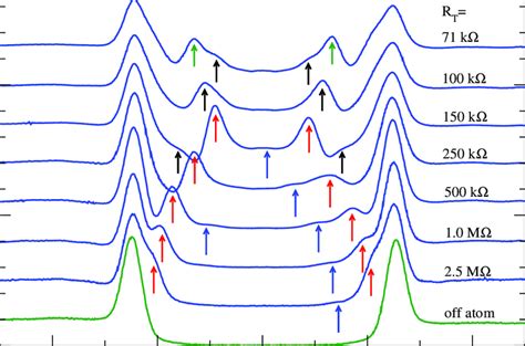 Set Of Di Dv Spectra Measured With A Superconducting Tip On Top Of